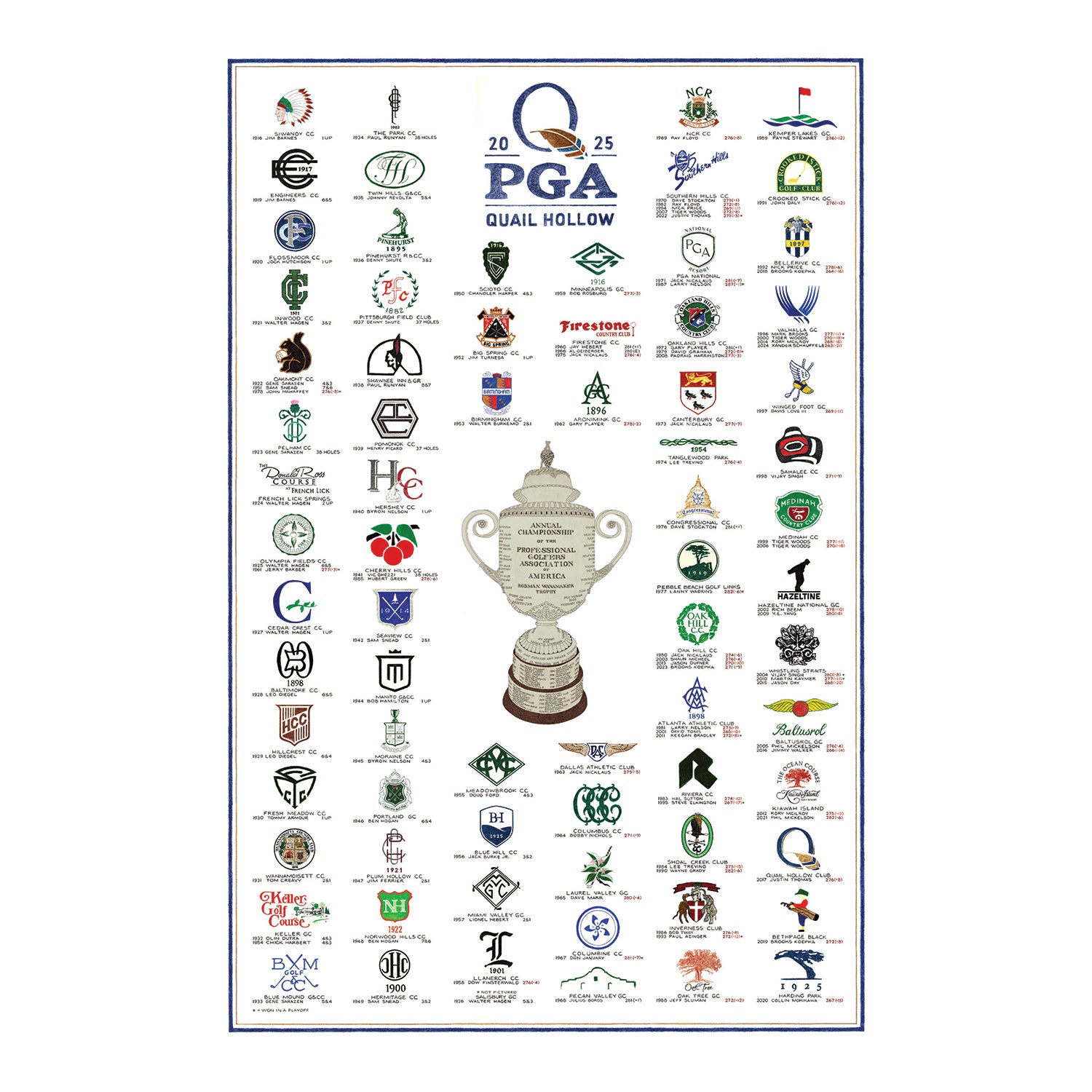 Archive 22 2025 PGA Championship History Poster